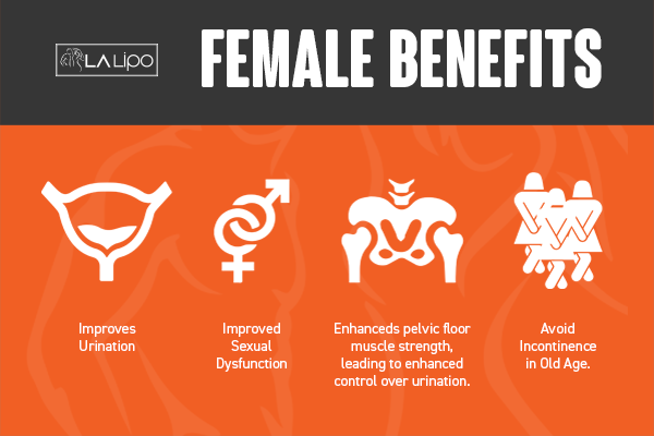 See our incontinence treatment prices and plans from LA LIPO Eaton